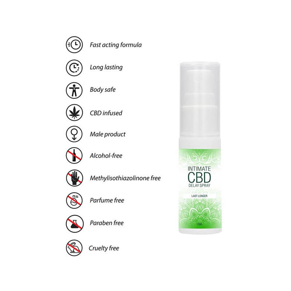 Spray retardant au CBD